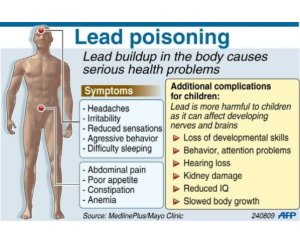 Lead poisoning